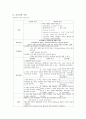 만성신부전Chronic Renal Failure(CRF) 간호과정 케이스  12페이지
