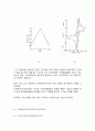 [전기화학] 순환전압전류법(Cyclic voltammetry)에 대하여 2페이지