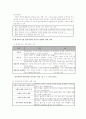 평생교육기관의 경영환경 분석 및 SWOT의 관한 조사 3페이지