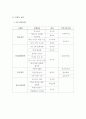 학교사회복지실 운영 계획서 2페이지