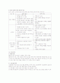 산업복지프로그램인 근로자 원조 프로그램 8페이지