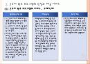 산업복지에 관한 근로자원조프로그램 11페이지