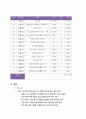 [프로젝트결과보고서] 우리들만의 기능성 RC카 만들기 14페이지