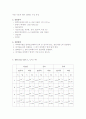 마찰 정전기 실험 보고서 2페이지