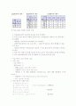 Digital IC회로 실험 보고서 3페이지