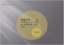 (우수평가자료)[인적자원관리]비정규직 인력의 관리 2페이지