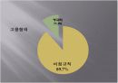 (우수평가자료)[인적자원관리]비정규직 인력의 관리 4페이지
