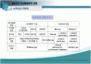 (우수평가자료)[인적자원관리]성과주의 보상체계 7페이지