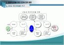 (우수평가자료)[인적자원관리]성과주의 보상체계 16페이지