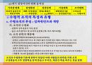 (우수평가자료)[인적자원관리]조직의 수평화와 인적자원관리 5페이지