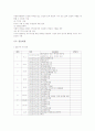 사회복지 실습 보고서 YMCA 종합복지관 실습보고서 4페이지