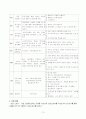 가정폭력을 경험한 아동을 위한 이론적 배경 및 집단 프로그램 14페이지