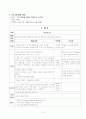 가정폭력을 경험한 아동을 위한 이론적 배경 및 집단 프로그램 15페이지