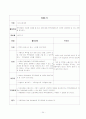 가정폭력을 경험한 아동을 위한 이론적 배경 및 집단 프로그램 25페이지