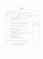 가정폭력을 경험한 아동을 위한 이론적 배경 및 집단 프로그램 27페이지