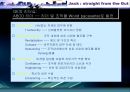 GE의 리더쉽(GE의 문제점 및 젝 웰치의 대응전략) 사례연구 55페이지