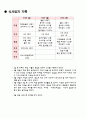 나의 EER구하기 2페이지