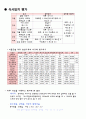 나의 EER구하기 3페이지