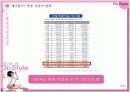 On Style 광고기획서 5페이지
