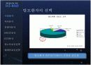 하이모 광고기획안 10페이지