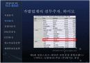 하이모 광고기획안 15페이지