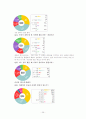 룸살롱 햘락산업 유흥업소 일본의 밤 문화 캬바쿠라  26페이지