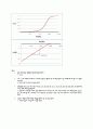 실험 3. STC(Single Time Constant) 회로망의 주파수 특성 4페이지