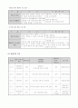 프로포절 예시 7페이지