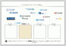 국민은행, 신한은행, 우리은행, 하나은행의 인사관리 비교연구 [HRM, 금융권인사시스템] 4페이지