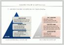 국민은행, 신한은행, 우리은행, 하나은행의 인사관리 비교연구 [HRM, 금융권인사시스템] 9페이지