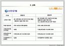 국민은행, 신한은행, 우리은행, 하나은행의 인사관리 비교연구 [HRM, 금융권인사시스템] 20페이지