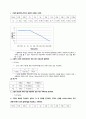 실험29 능동 필터 회로 2페이지