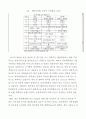 의류산업의 특징과 시장현황 그리고 경쟁요소에 대하여 15페이지