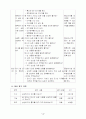 국어과 교수. 학습과정안 - 첫째마당. 상상의 날개를 펴요 4페이지
