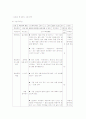 국어수업 지도안 - 5학년 2학기 읽기 1단원 \'마음 속의 울림 2페이지