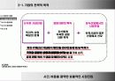글로벌 경영 - 해외 인수 합병 6페이지