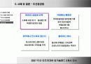 글로벌 경영 - 해외 인수 합병 11페이지