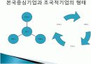 글로벌 경영 - 초국적 기업 7페이지