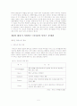 시외버스 터미널 조사 5페이지