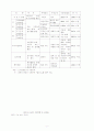 도시 관광개발의 과제와 전략.hwp 8페이지