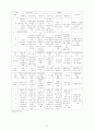도시 관광개발의 과제와 전략.hwp 12페이지