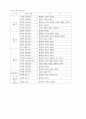 북한의 환경정책.hwp 12페이지