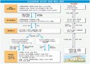 미국발 금융위기 해소전망과 과제 4페이지
