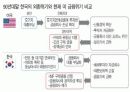 미국발 금융위기 해소전망과 과제 8페이지