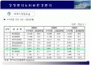 S.T.X 기업 산업 분석 7페이지