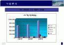 S.T.X 기업 산업 분석 12페이지