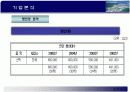 S.T.X 기업 산업 분석 13페이지