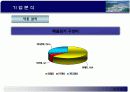 S.T.X 기업 산업 분석 15페이지