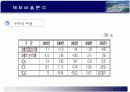S.T.X 기업 산업 분석 19페이지