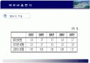 S.T.X 기업 산업 분석 20페이지